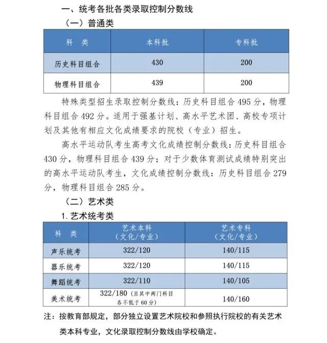 河北文科分数线_河北文科2021录取分_文科分数河北线是多少