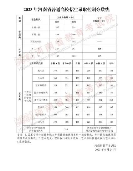 河北文科分数线_河北文科2021录取分_文科分数河北线是多少