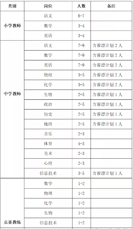 成都东部新区中考统招_成都七中东部学校招生电话_成都东部新区教育