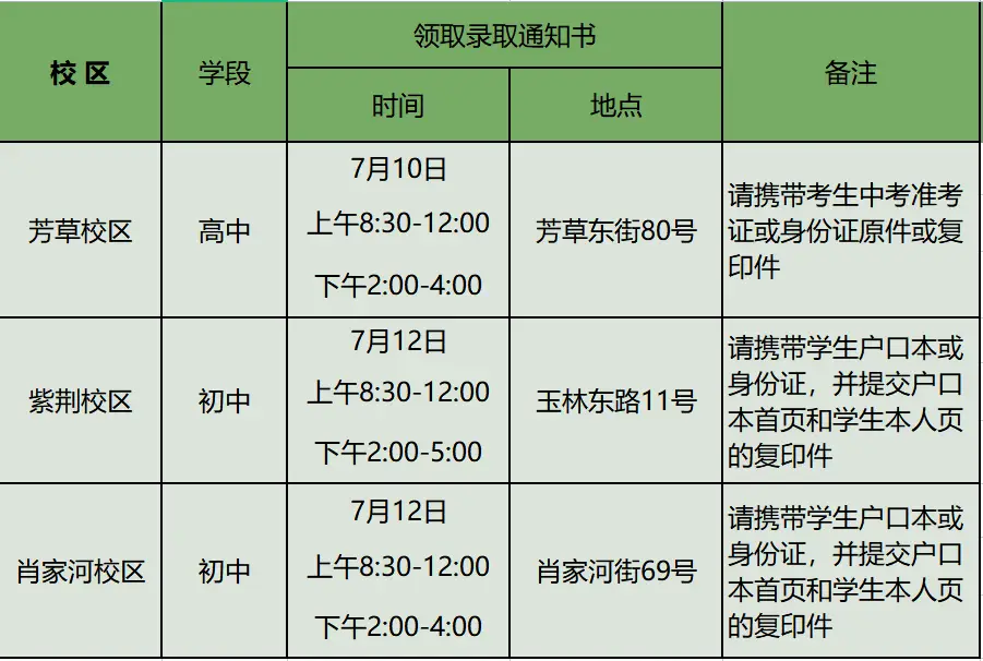 成都东部新区教育_成都七中东部学校招生电话_成都东部新区学校建设选址