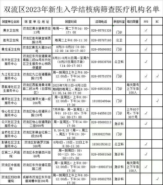 成都东部新区教育_成都东部新区学校建设选址_成都七中东部学校招生电话