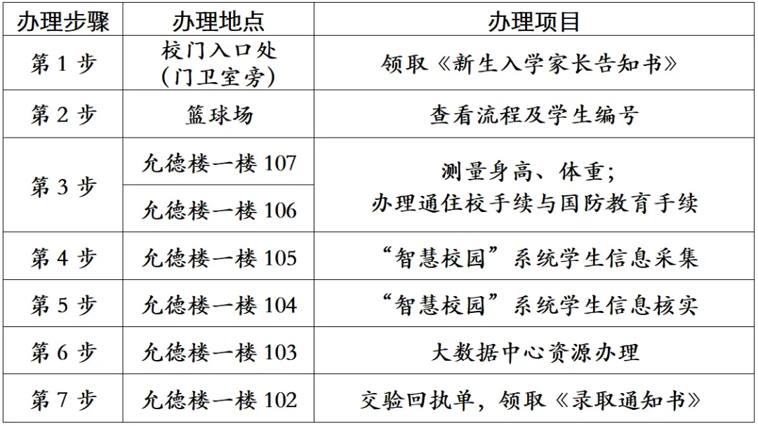 成都东部新区教育_成都东部新区学校建设选址_成都七中东部学校招生电话