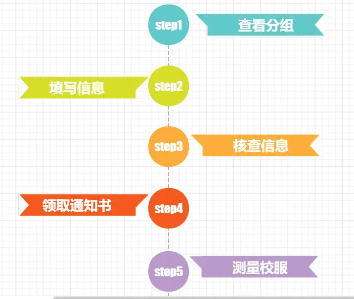 成都七中东部学校招生电话_成都东部新区教育_成都东部新区学校建设选址