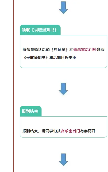 成都东部新区学校建设选址_成都东部新区教育_成都七中东部学校招生电话