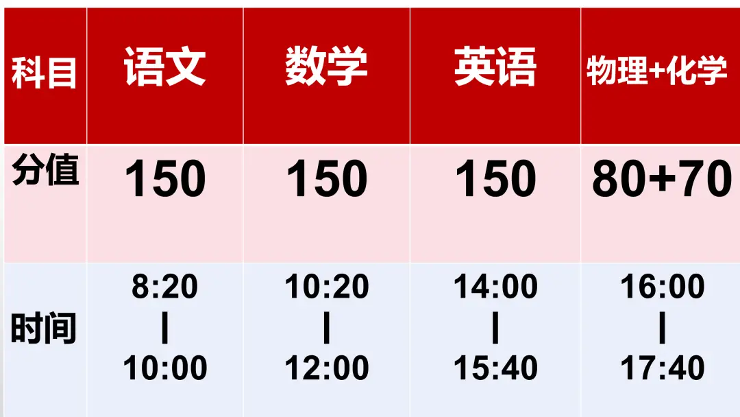 成都东部新区学校建设选址_成都东部新区教育_成都七中东部学校招生电话