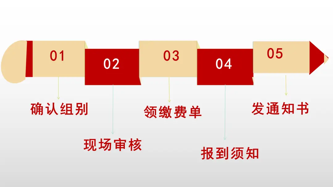 成都东部新区教育_成都东部新区学校建设选址_成都七中东部学校招生电话