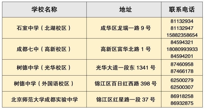 成都东部新区中考统招_成都东部新区学校招聘_成都七中东部学校招生电话