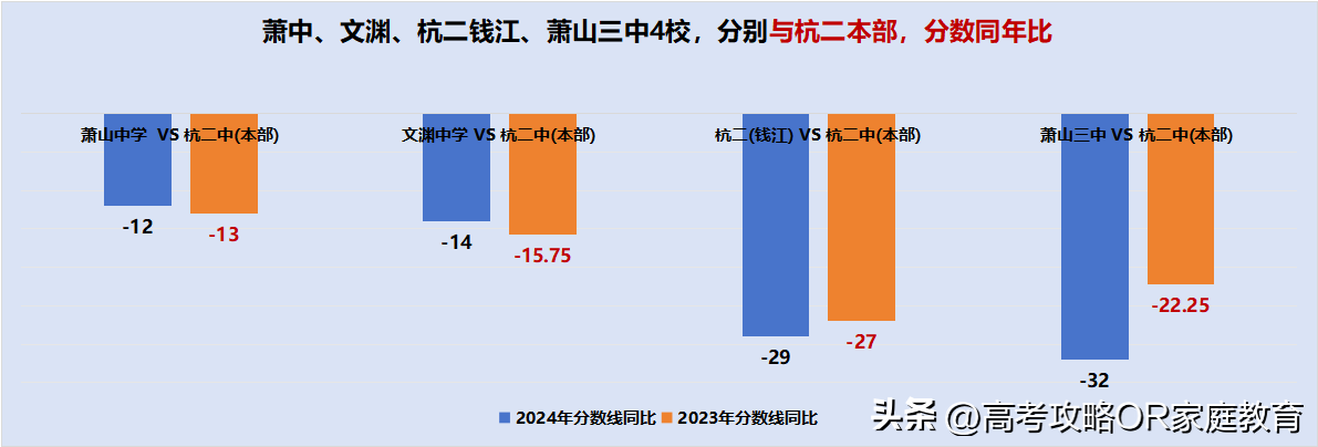 杭二中钱江校区录取2019_杭二中钱江校区录取名单_杭二中钱江学校分数线