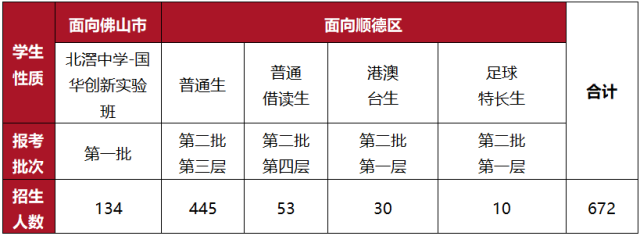 北滘中学初中_北滘初中_北滘中学