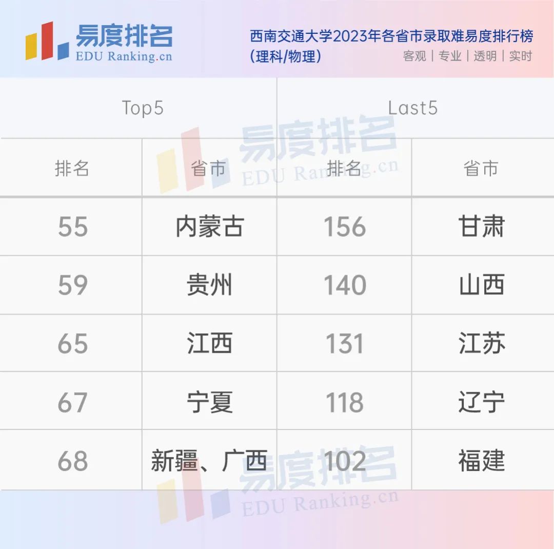 西南交通大学顶尖专业_西南交通的王牌专业_西南交通大学王牌专业排名