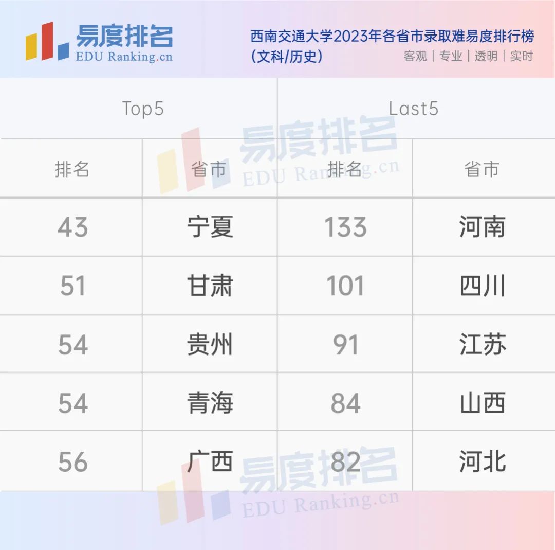 西南交通的王牌专业_西南交通大学顶尖专业_西南交通大学王牌专业排名