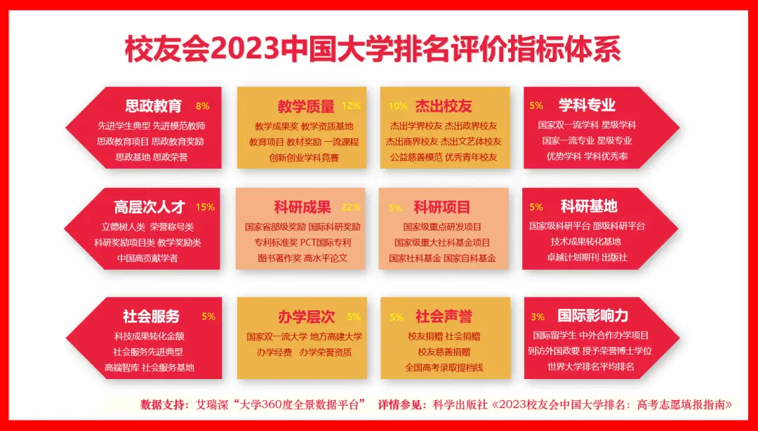 西南交通大学王牌专业_西南交通大学王牌专业排名_西南交通大学专业全国排名