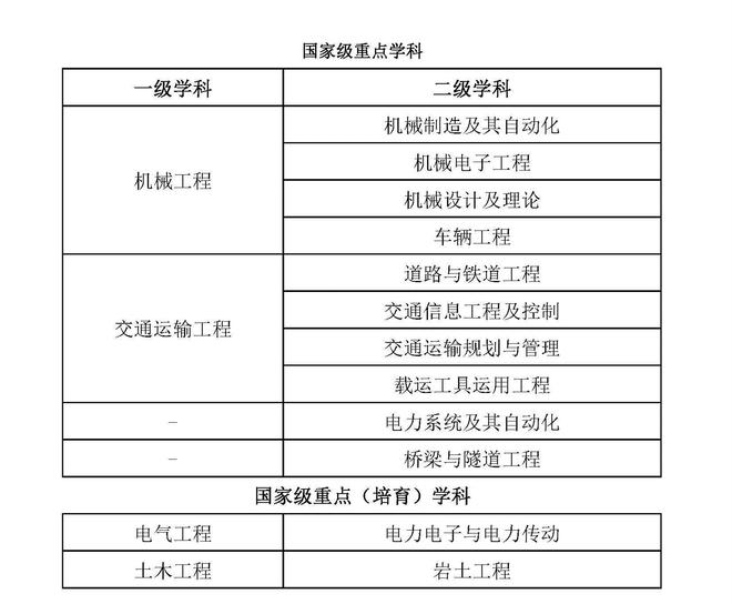 西南交通的王牌专业_西南交通大学王牌专业排名_西南交通大学王牌专业