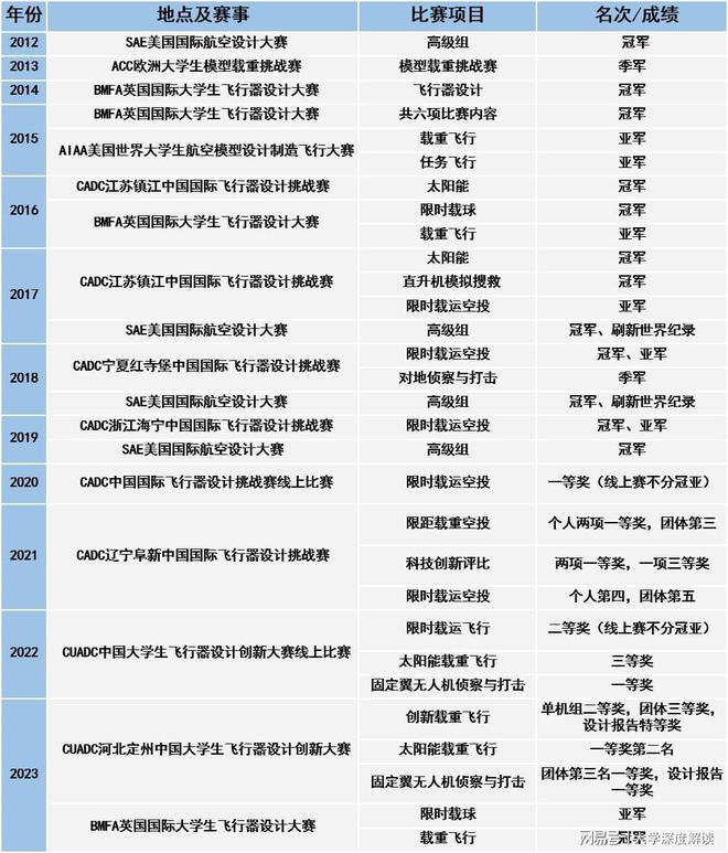 航天大学录取分数线_航天大学的录取分数_航天录取分数线大学有哪些