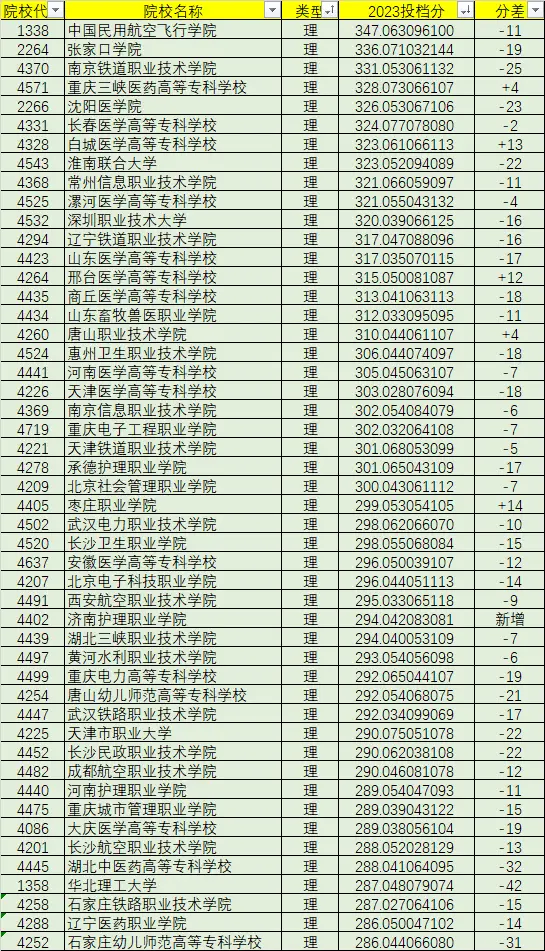 黑龙江文科分数线2022_黑龙江文科分数线2024_黑龙江文科分数线