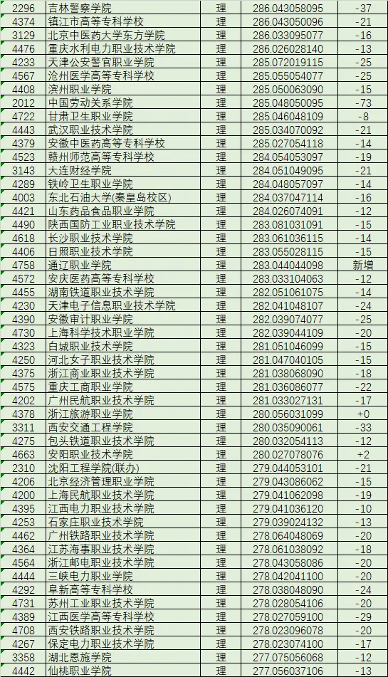 黑龙江文科分数线_黑龙江文科分数线2022_黑龙江文科分数线2024