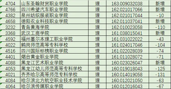 黑龙江文科分数线2024_黑龙江文科分数线_黑龙江文科分数线2022