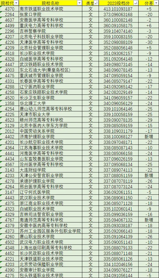 黑龙江文科分数线2022_黑龙江文科分数线2024_黑龙江文科分数线