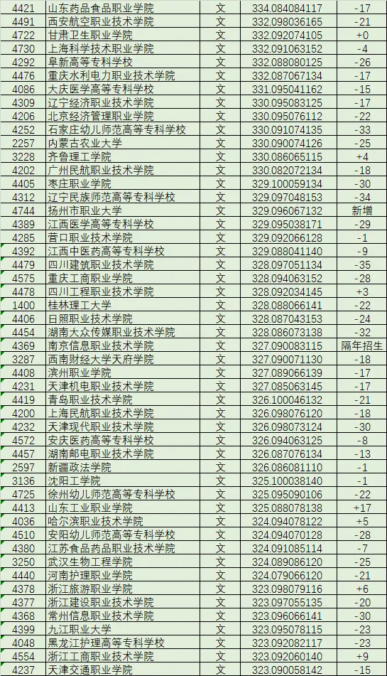 黑龙江文科分数线_黑龙江文科分数线2024_黑龙江文科分数线2022