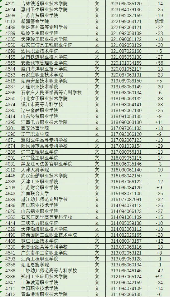 黑龙江文科分数线_黑龙江文科分数线2022_黑龙江文科分数线2024