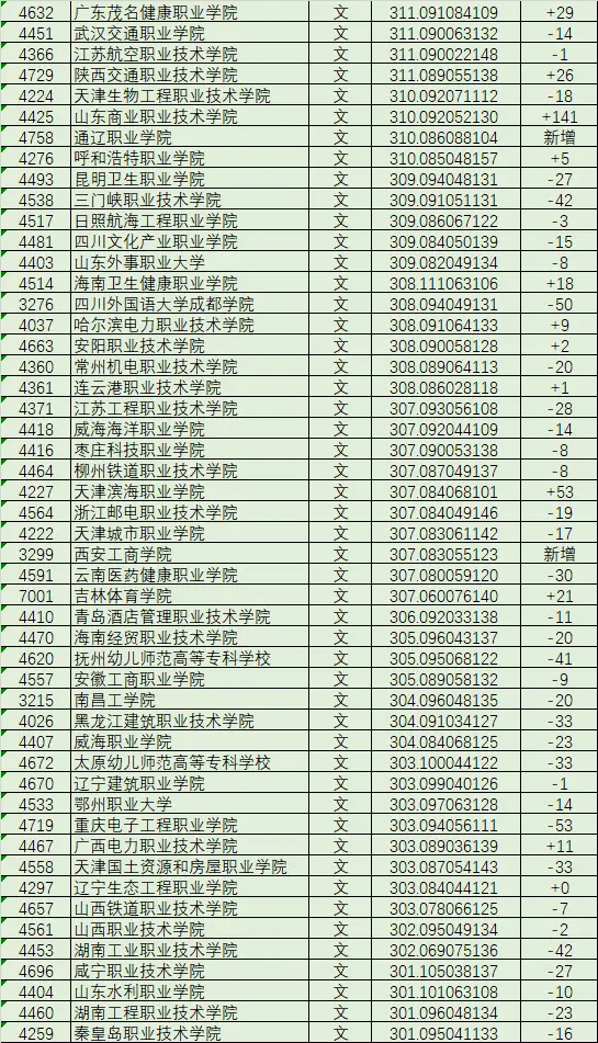 黑龙江文科分数线2024_黑龙江文科分数线_黑龙江文科分数线2022