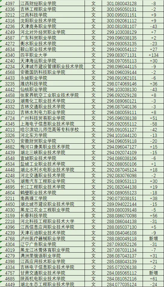 黑龙江文科分数线2022_黑龙江文科分数线_黑龙江文科分数线2024