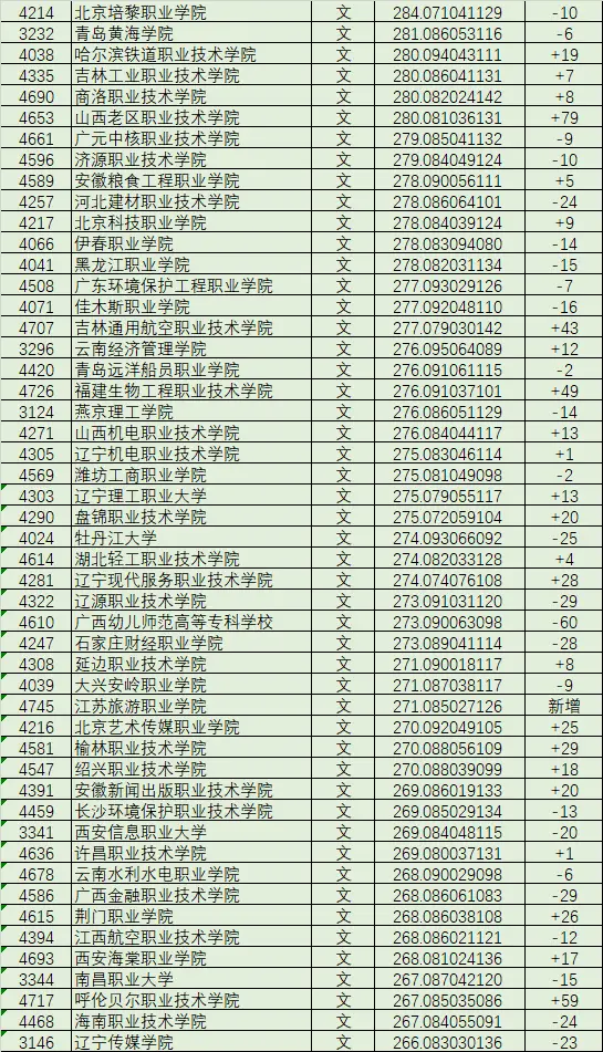 黑龙江文科分数线2022_黑龙江文科分数线2024_黑龙江文科分数线