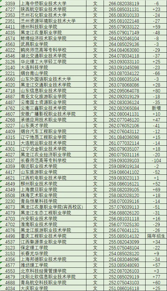 黑龙江文科分数线2024_黑龙江文科分数线2022_黑龙江文科分数线