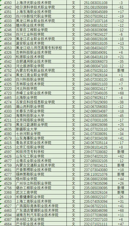 黑龙江文科分数线_黑龙江文科分数线2024_黑龙江文科分数线2022