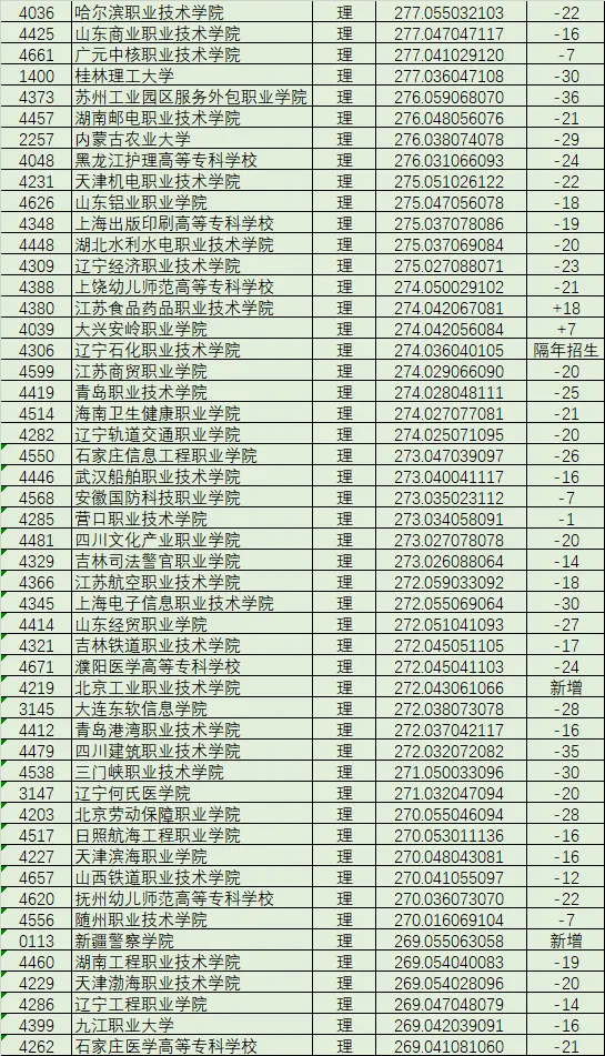 黑龙江文科分数线_黑龙江文科分数线2024_黑龙江文科分数线2022