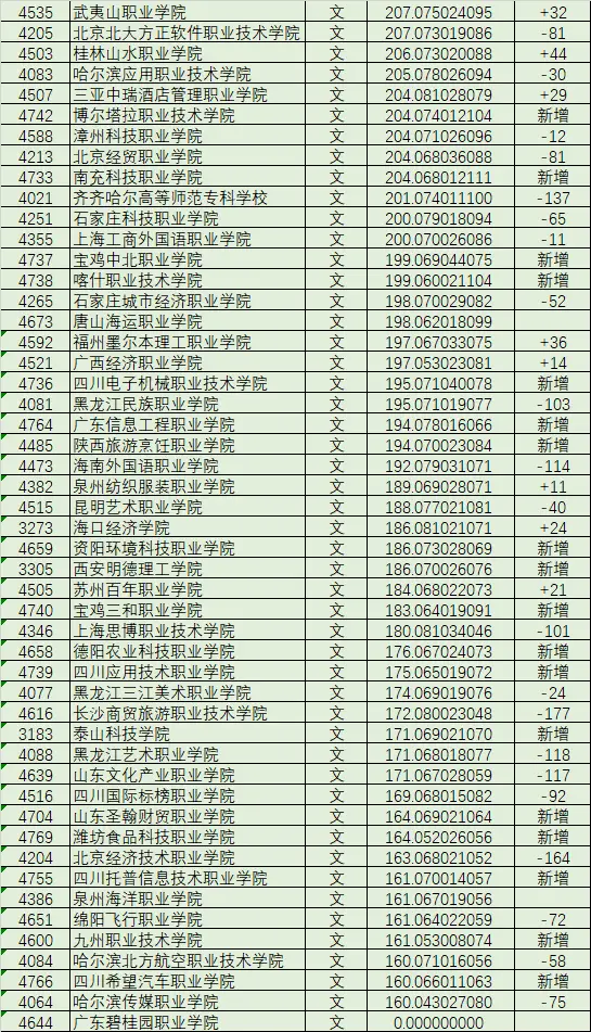 黑龙江文科分数线2022_黑龙江文科分数线_黑龙江文科分数线2024