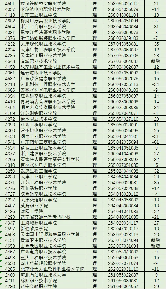 黑龙江文科分数线2022_黑龙江文科分数线2024_黑龙江文科分数线