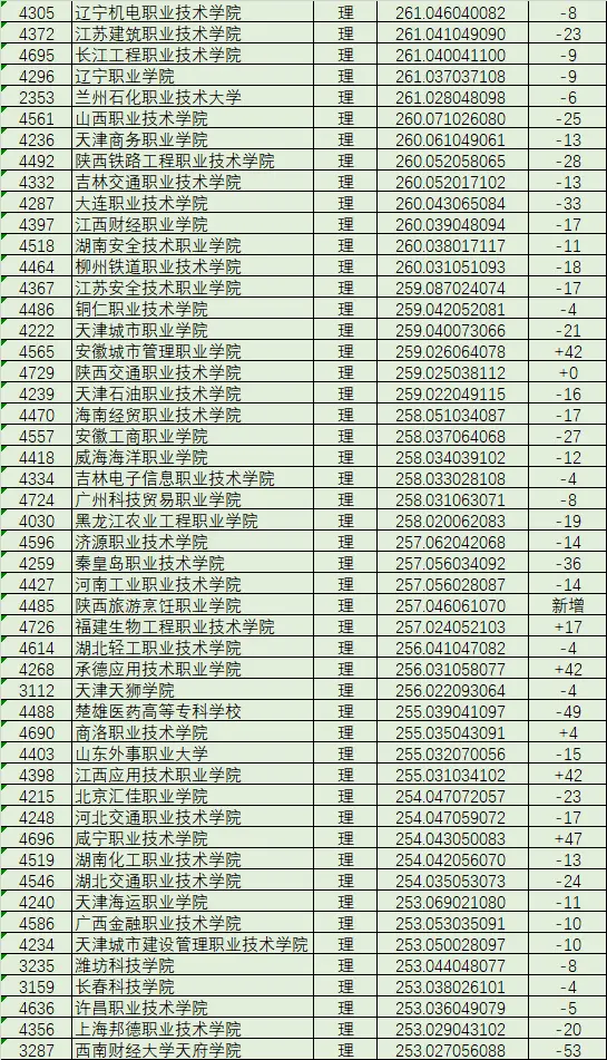 黑龙江文科分数线_黑龙江文科分数线2024_黑龙江文科分数线2022