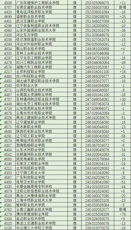 黑龙江文科分数线_黑龙江文科分数线2024_黑龙江文科分数线2022