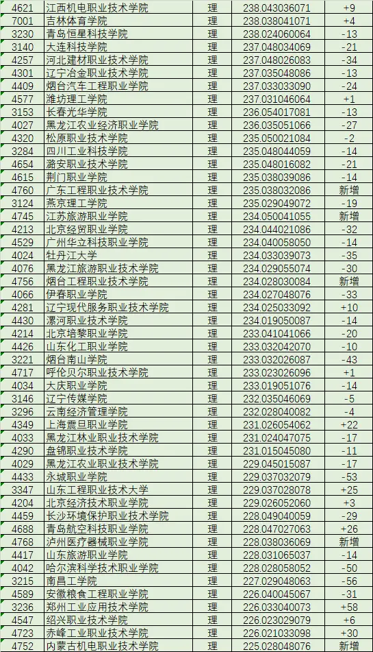 黑龙江文科分数线2022_黑龙江文科分数线_黑龙江文科分数线2024