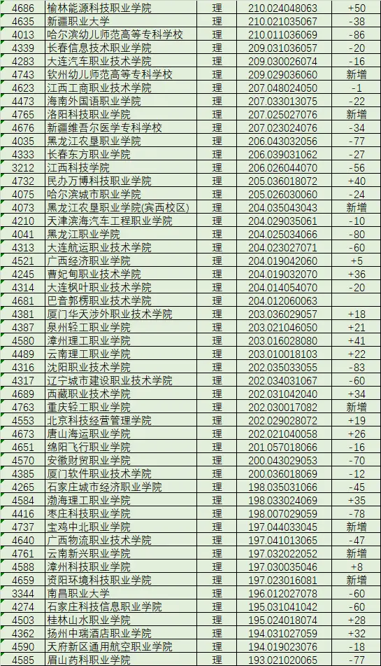 黑龙江文科分数线2024_黑龙江文科分数线2022_黑龙江文科分数线