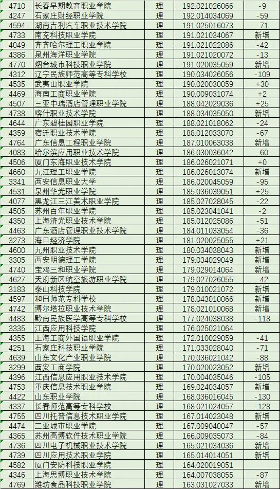 黑龙江文科分数线2022_黑龙江文科分数线2024_黑龙江文科分数线