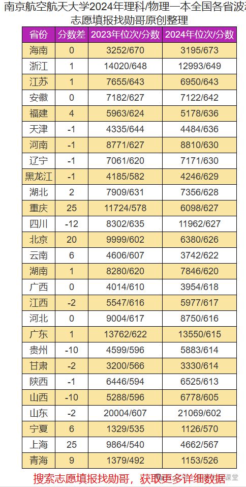 航天类大学录取分数线_航天大学录取分数线_航天大学的录取分数