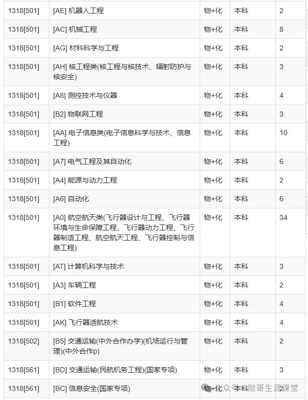 航天大学的录取分数_航天大学录取分数线_航天类大学录取分数线