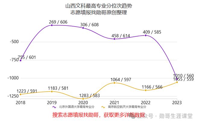 航天大学录取分数线_航天大学的录取分数_航天类大学录取分数线