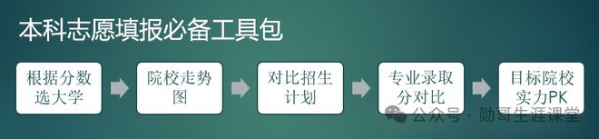 航天大学的录取分数_航天类大学录取分数线_航天大学录取分数线