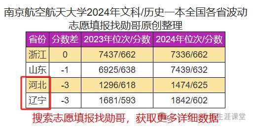 航天类大学录取分数线_航天大学的录取分数_航天大学录取分数线