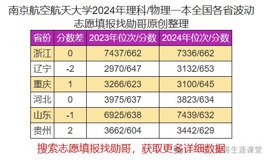 航天类大学录取分数线_航天大学的录取分数_航天大学录取分数线