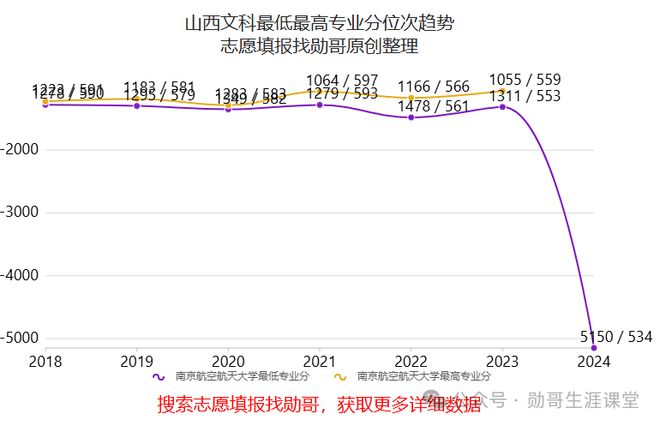 航天大学录取分数线_航天类大学录取分数线_航天大学的录取分数