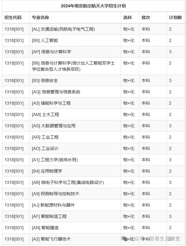 航天类大学录取分数线_航天大学的录取分数_航天大学录取分数线