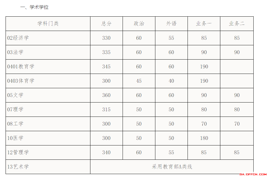 各理工大学分数线_理工大学录取分数线_理工科分数线