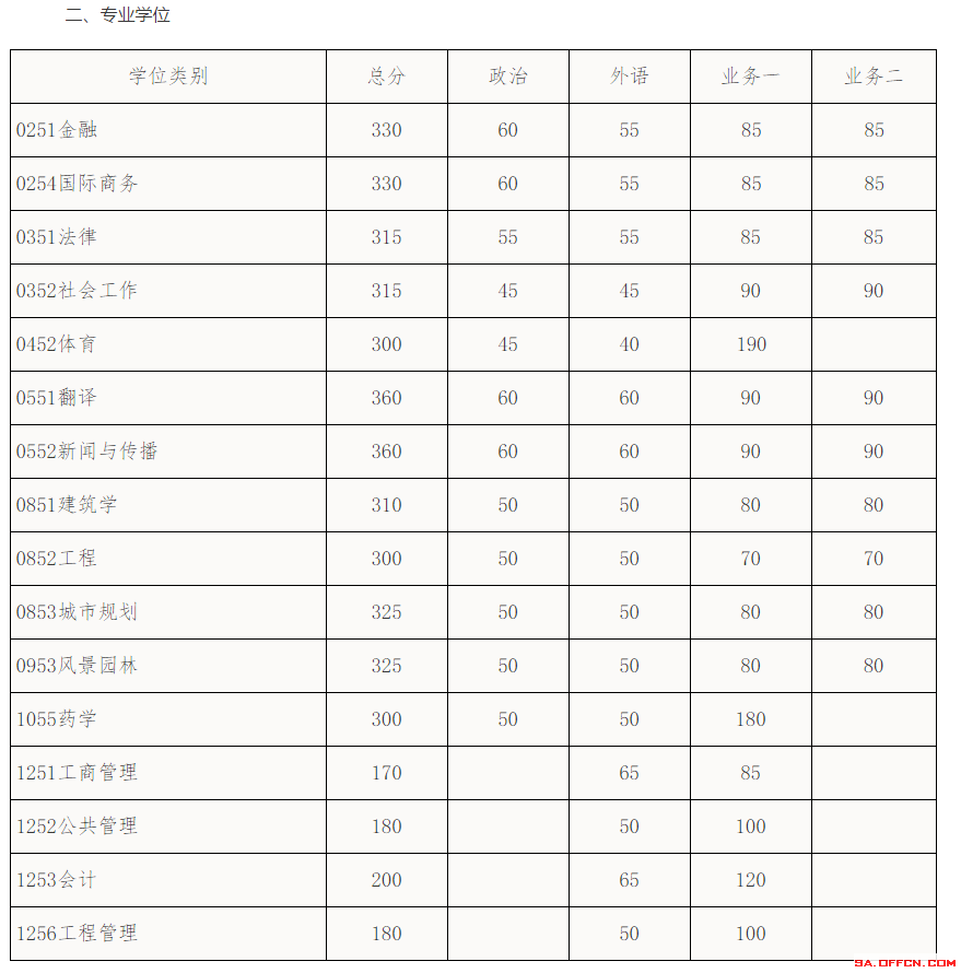 各理工大学分数线_理工大学录取分数线_理工科分数线