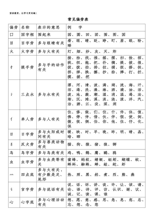 笔画顺序口诀_我笔画顺序_笔画顺序最多的字是什么字