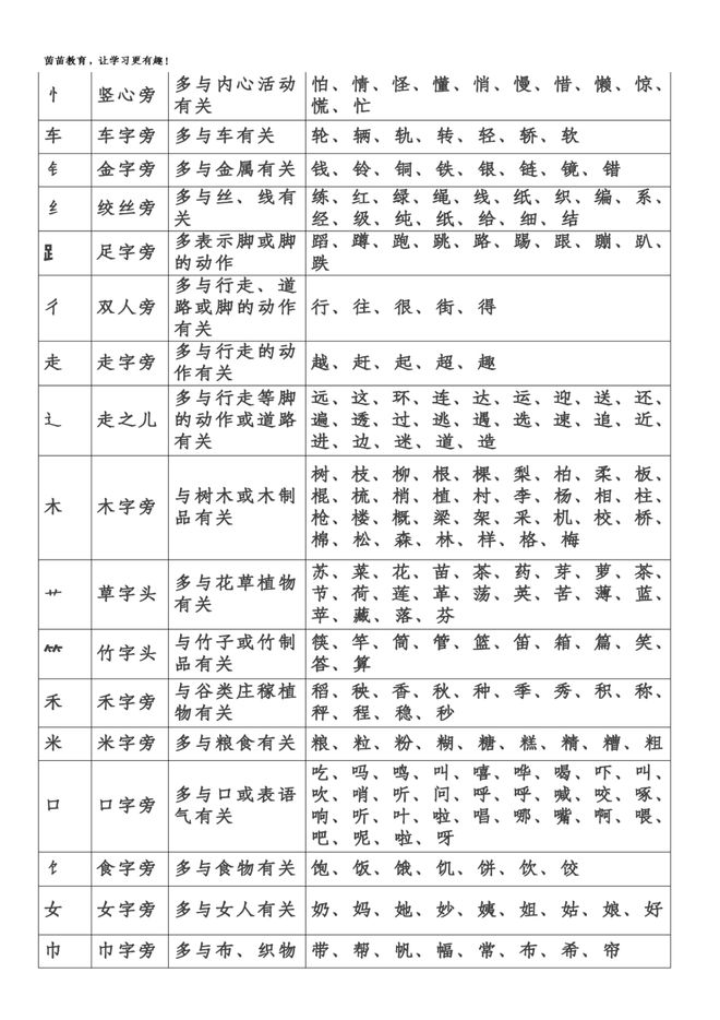 笔画顺序口诀_笔画顺序最多的字是什么字_我笔画顺序