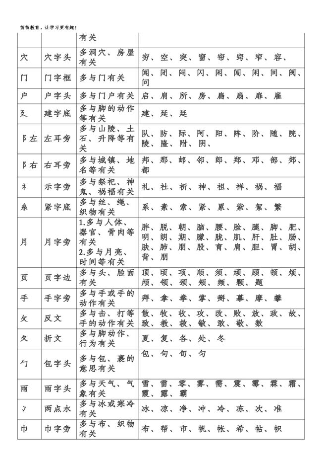 我笔画顺序_笔画顺序口诀_笔画顺序最多的字是什么字